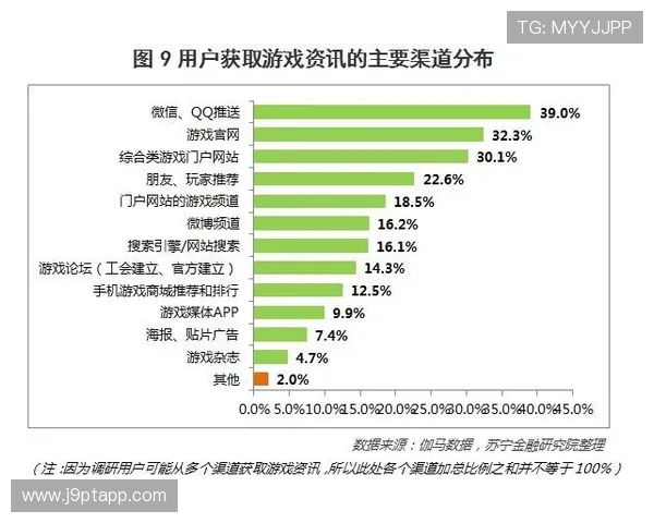 九游体育百家乐官网多重安全验证体系，保障玩家账户安全与资金安全