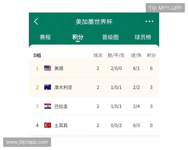 世界杯澳大利亚对巴拉圭比赛交通攻略全攻略助力球迷轻松抵达现场观看 世界杯澳大利亚对巴拉圭比赛交通攻略全攻略助力球迷轻松抵达现场观看